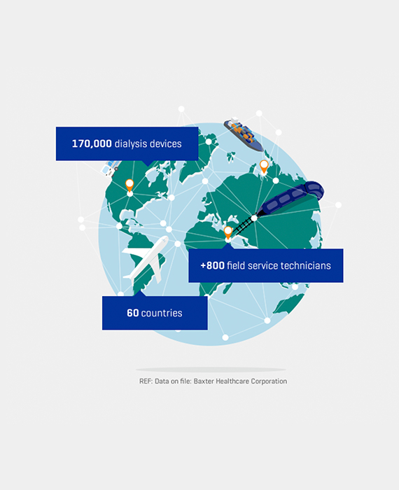 baxter Renal Care, trusted Partner infographics