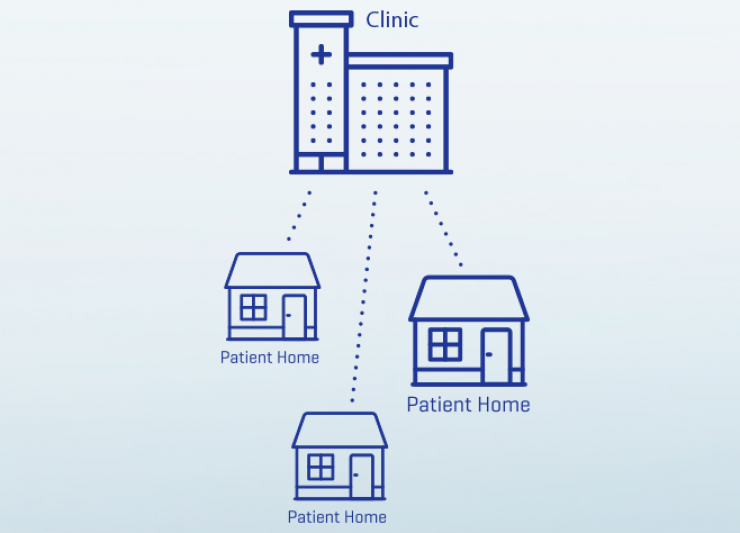 PD, PD solutions, patient management, home dialysis